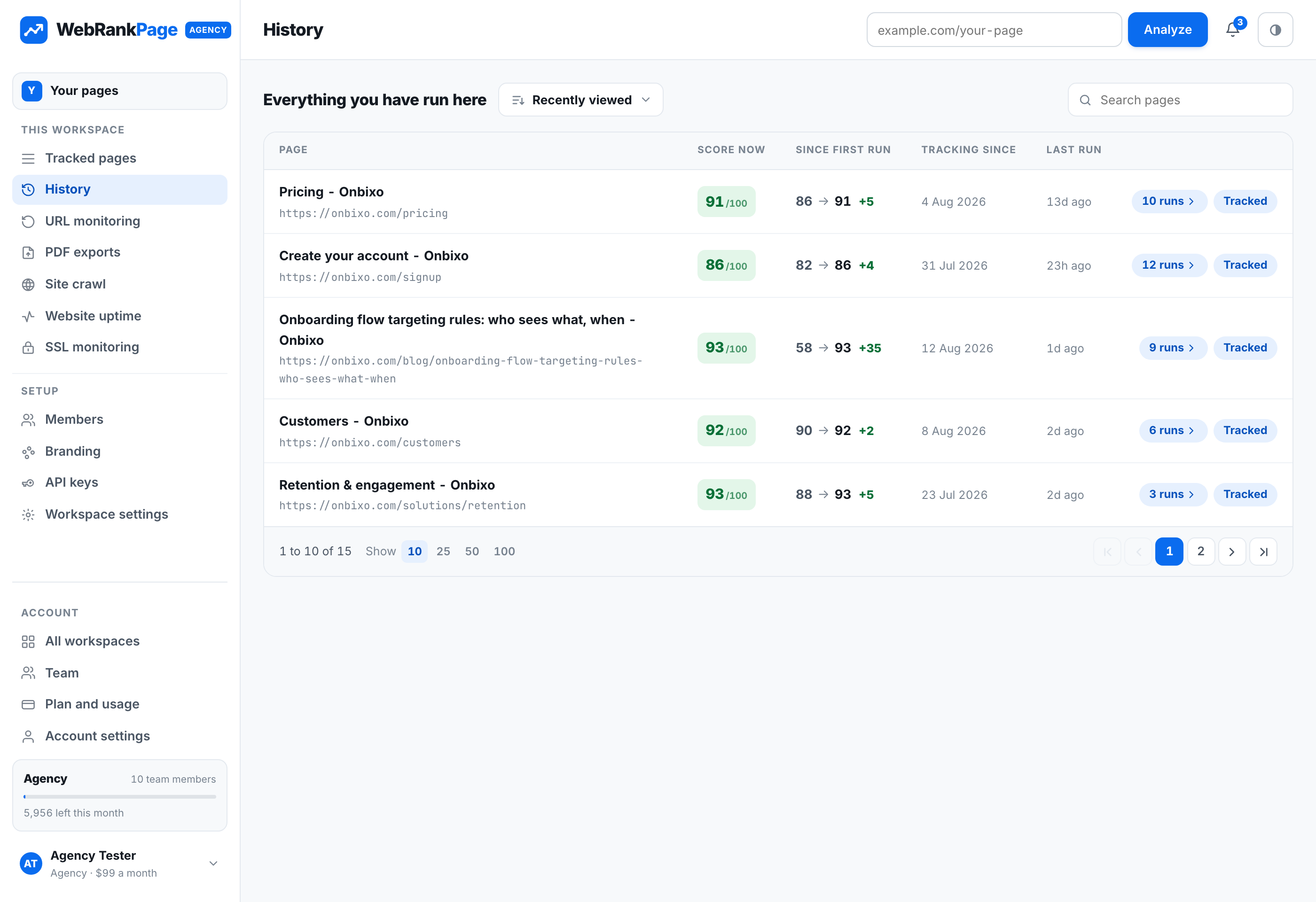 The history view showing score changes for a tracked page over time