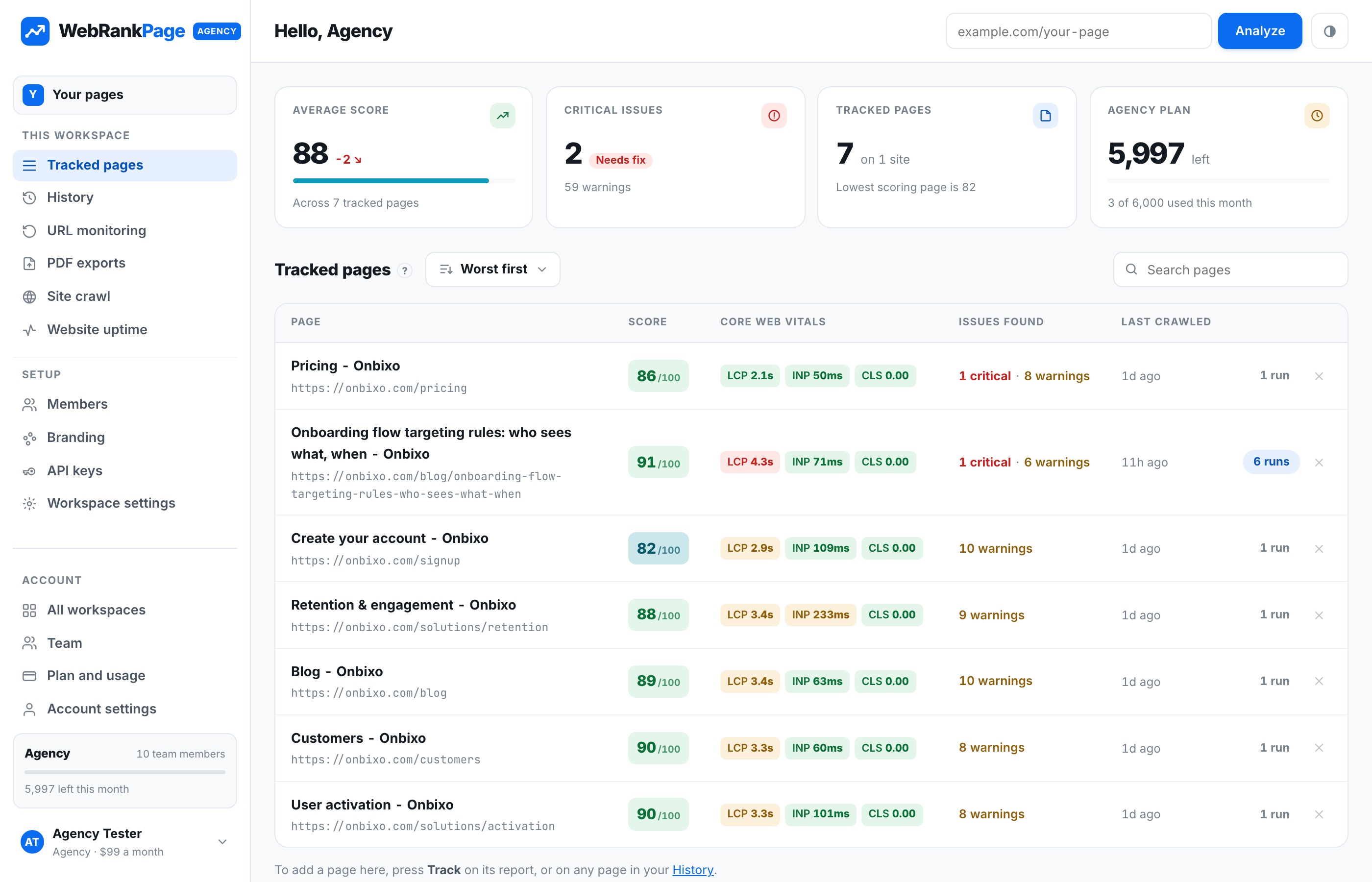 The dashboard: tracked pages with their current scores, and recent activity.
