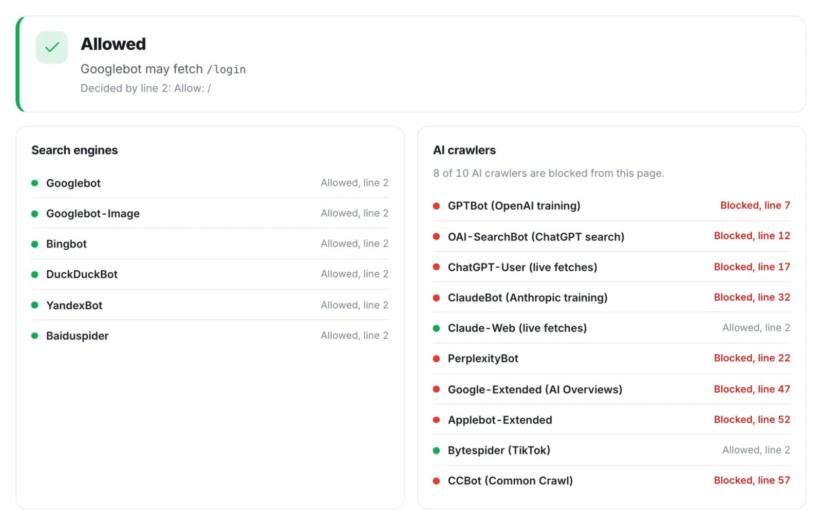 The Robots.txt Tester on onbixo.com/login: allowed for every search engine, blocked for eight of ten AI crawlers