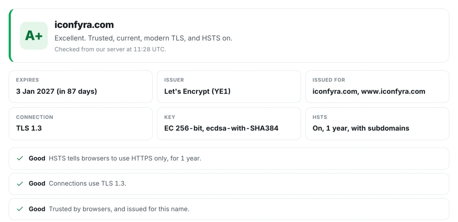 The SSL Checker grading iconfyra.com A+, with the expiry date, issuer, TLS 1.3 and HSTS